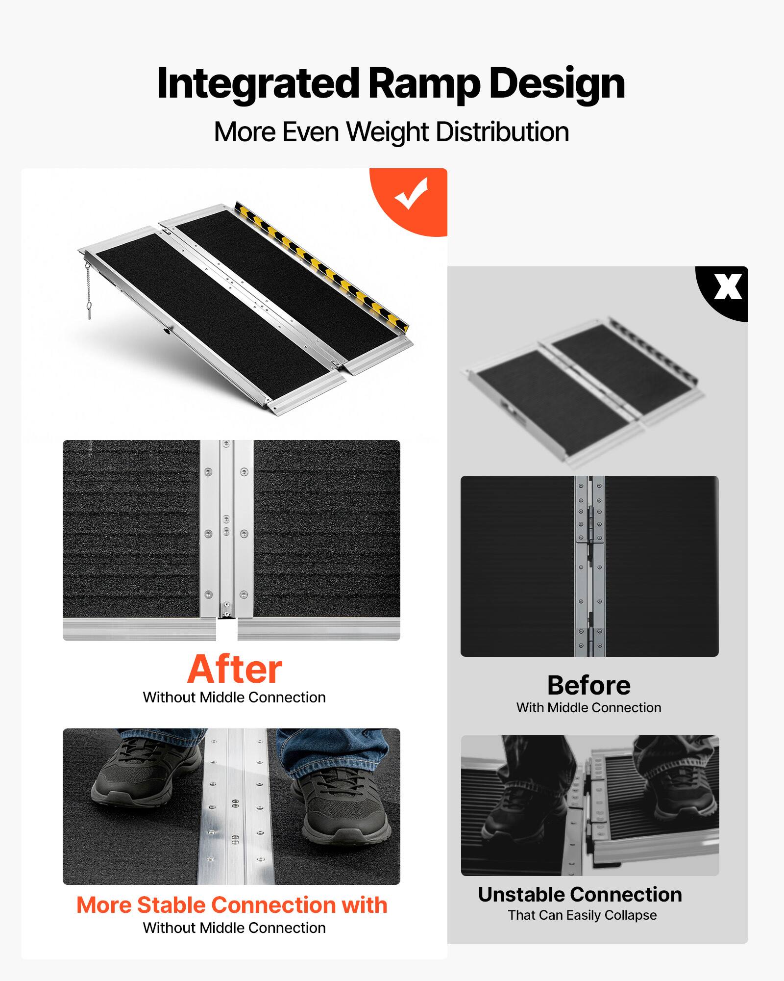 Integrated Ramp Design  
More Even Weight Distribution  

- After  
  Without Middle Connection  
  More Stable Connection with  
  Without Middle Connection  

- Before  
  With Middle Connection  
  Unstable Connection  
  That Can Easily Collapse