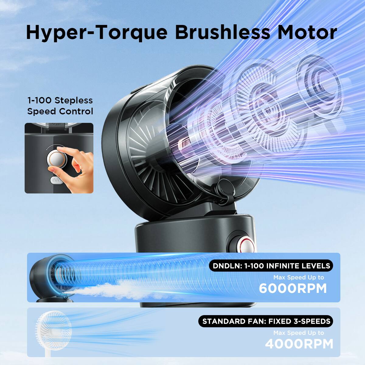 Hyper-Torque Brushless Motor

1-100 Stepless Speed Control

DNDLN: 1-100 INFINITE LEVELS
Max Speed Up to 6000RPM

STANDARD FAN: FIXED 3-SPEEDS
Max Speed Up to 4000RPM