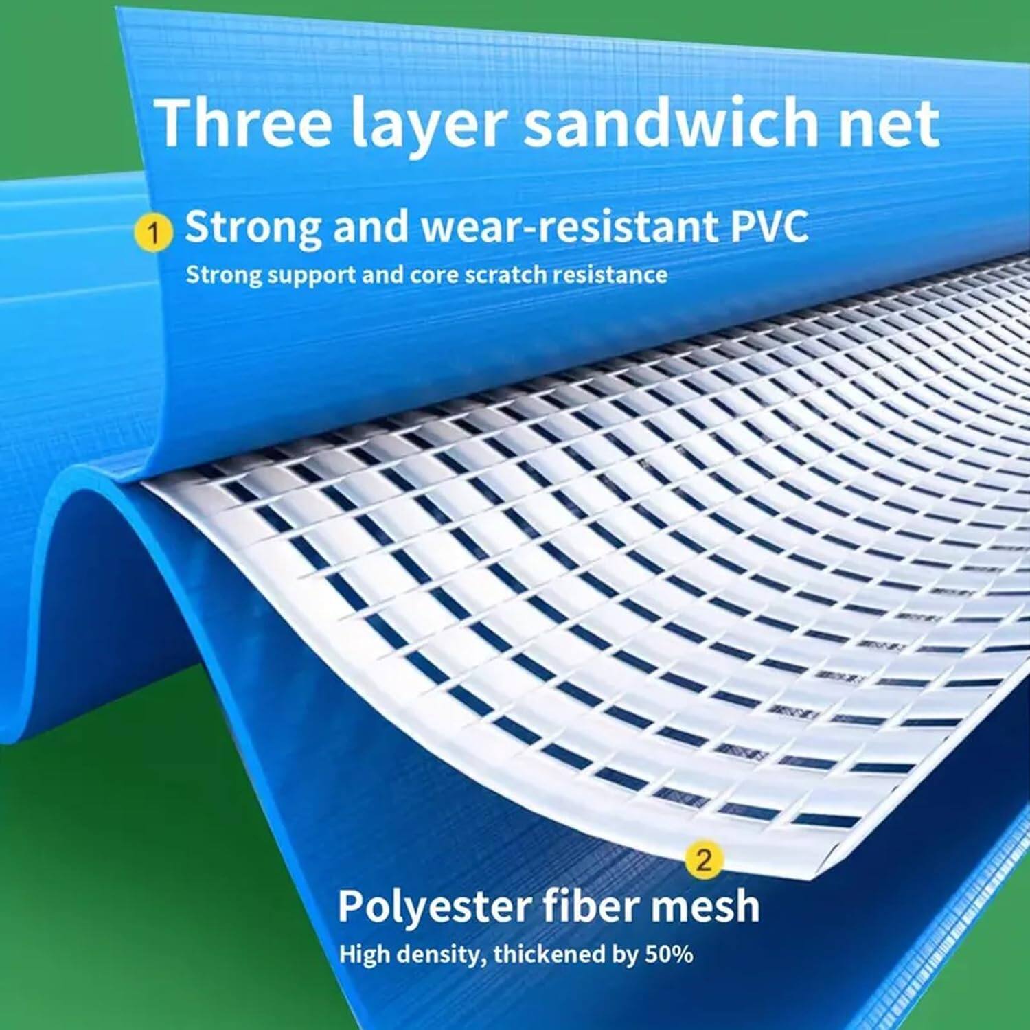 Three layer sandwich net

1. Strong and wear-resistant PVC
   - Strong support and core scratch resistance

2. Polyester fiber mesh
   - High density, thickened by 50%