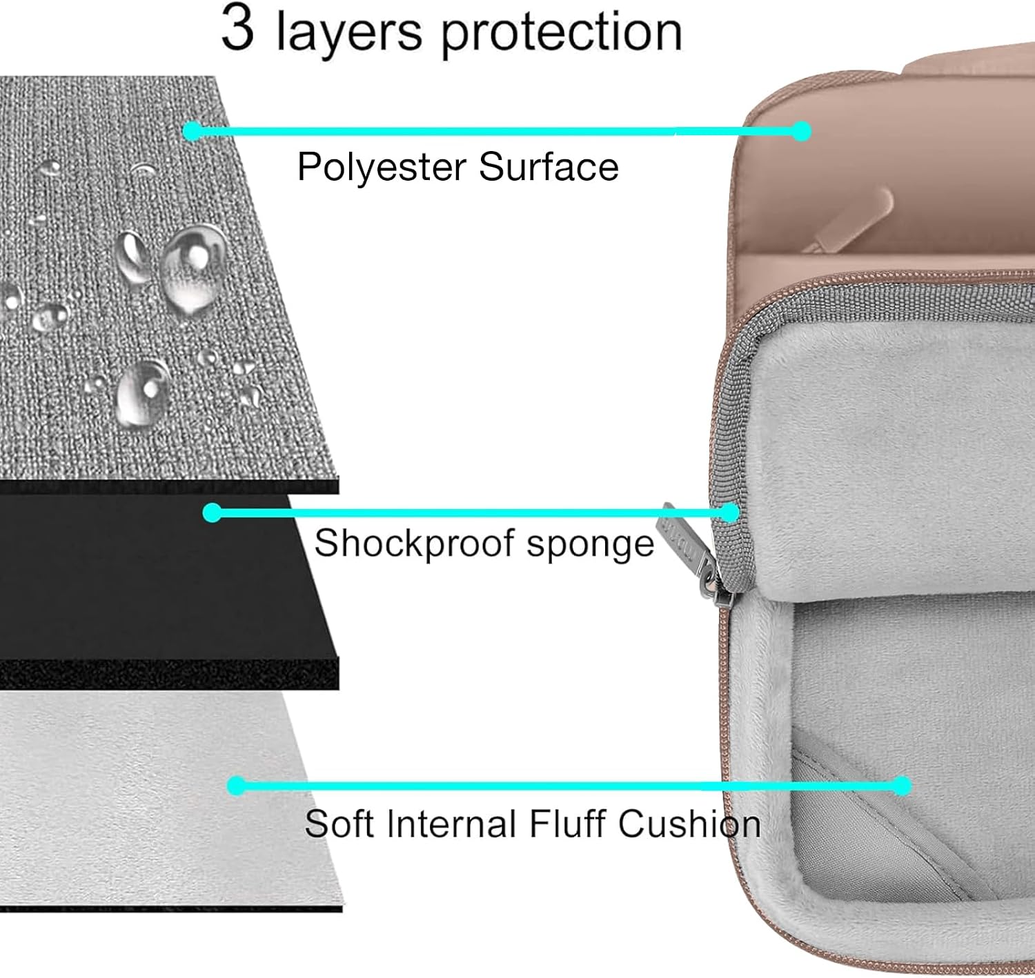 3 layers protection  
- Polyester Surface  
- Shockproof sponge  
- Soft Internal Fluff Cushion