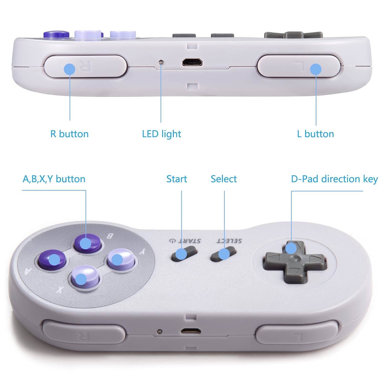 - R button
- LED light
- L button
- A, B, X, Y button
- Start
- Select
- D-Pad direction key