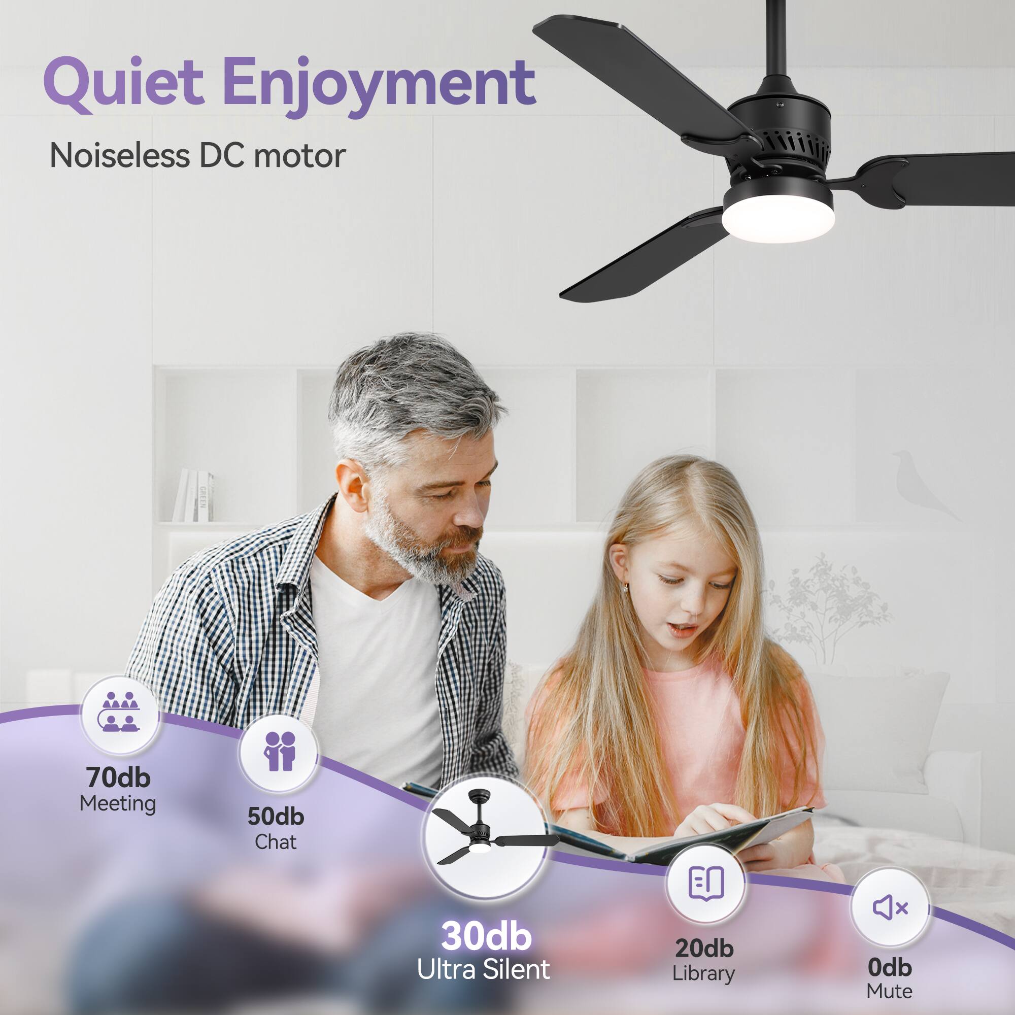 Quiet Enjoyment, Noiseless DC motor, 70db Meeting, 50db Chat, 30db Ultra Silent, 20db Library, 0db Mute