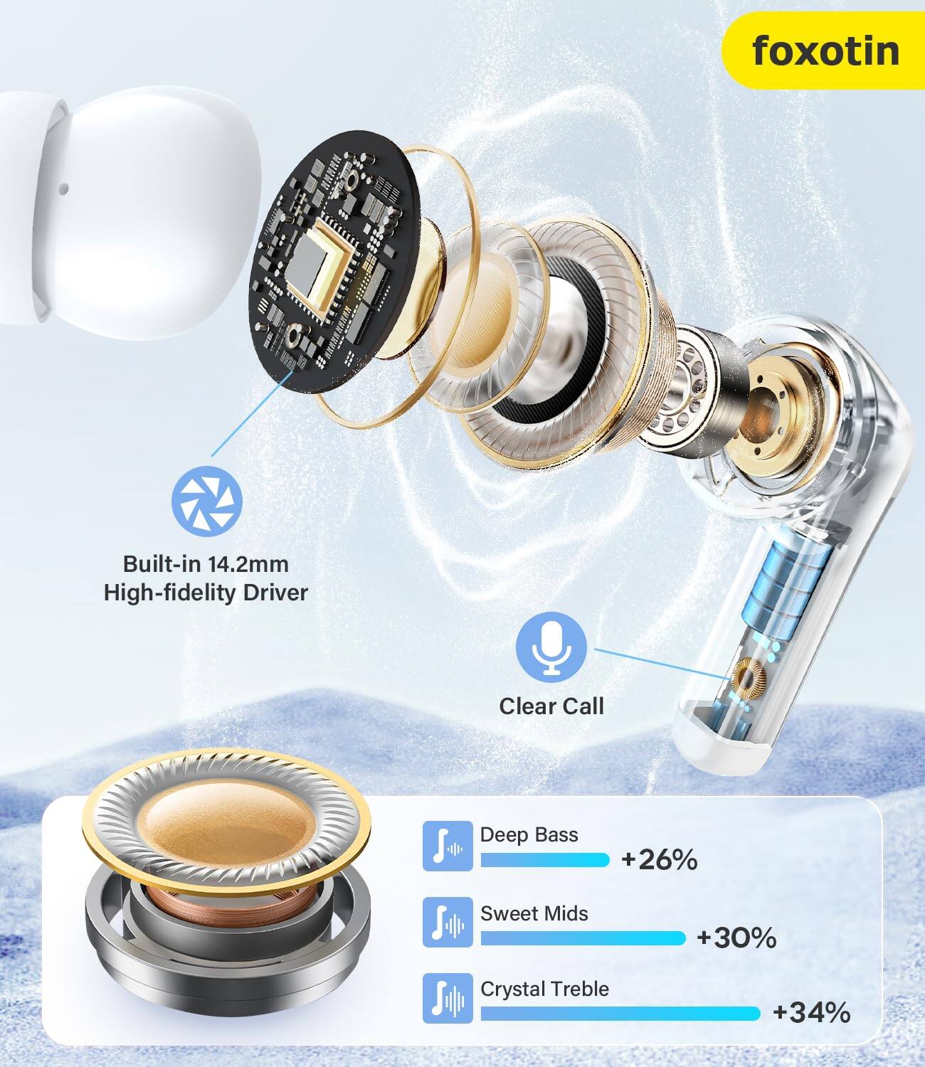 foxotin

#1 Built-in 14.2mm High-fidelity Driver

- Clear Call
- Deep Bass +26%
- Sweet Mids +30%
- Crystal Treble +34%