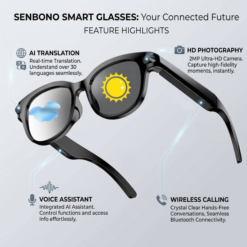 SENBONO SMART GLASSES: Your Connected Future

FEATURE HIGHLIGHTS

AI TRANSLATION
- Real-time Translation. Understand over 30 languages seamlessly.

HD PHOTOGRAPHY
- 2MP Ultra-HD Camera. Capture high-fidelity moments, instantly.

VOICE ASSISTANT
- Integrated AI Assistant. Control functions and access info effortlessly.

WIRELESS CALLING
- Crystal Clear Hands-Free Conversations. Seamless Bluetooth Connectivity.