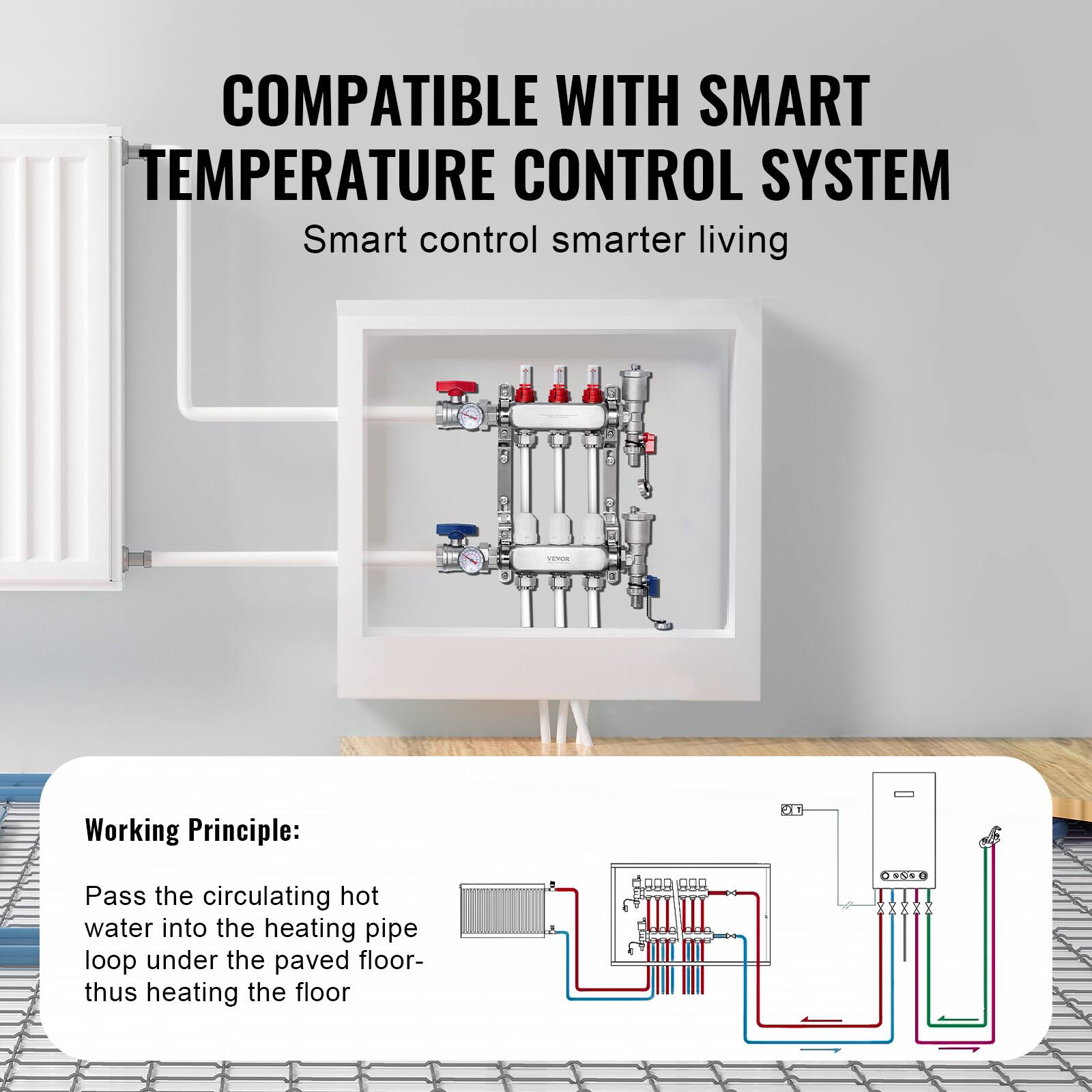 COMPATIBLE WITH SMART TEMPERATURE CONTROL SYSTEM  
Smart control smarter living  

Working Principle:  
Pass the circulating hot water into the heating pipe loop under the paved floor- thus heating the floor