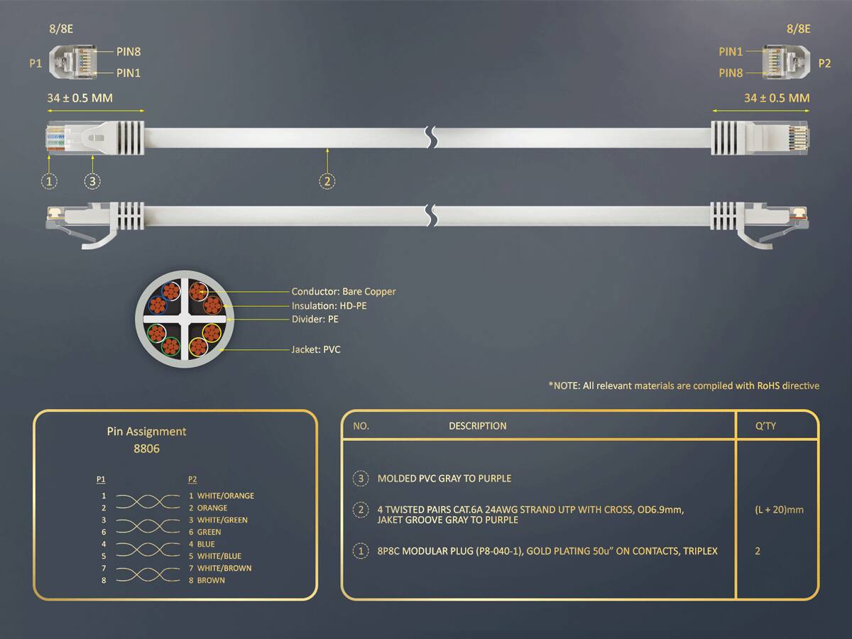 8/8E

P1
PIN8 PIN1
PIN1 PIN8

P2
34 ± 0.5 MM

Conductor: Bare Copper
Insulation: HD-PE
Divider: PE
Jacket: PVC

*NOTE: All relevant materials are compiled with RoHS directive

Pin Assignment 8806
NO. DESCRIPTION Q'TY
P1 12364578 8
P2 1 WHITE/ORANGE 2 ORANGE 3 WHITE/GREEN 6 GREEN 4 BLUE 5 WHITE/BLUE 7 WHITE/BROWN 8 BROWN

3 2 1

MOLDED PVC GRAY TO PURPLE
4 TWISTED PAIRS CAT.6A 24AWG STRAND UTP WITH CROSS, OD6.9mm, JACKET GROOVE GRAY TO PURPLE 8P8C MODULAR PLUG (P8-040-1), GOLD PLATING 50u" ON CONTACTS, TRIPLEX
(L + 20)mm 2