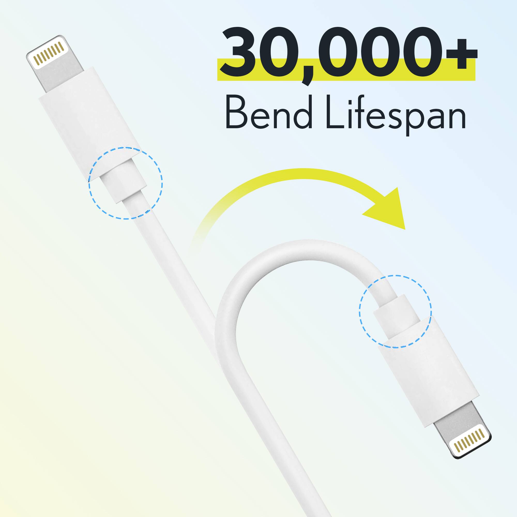 30,000+ Bend Lifespan