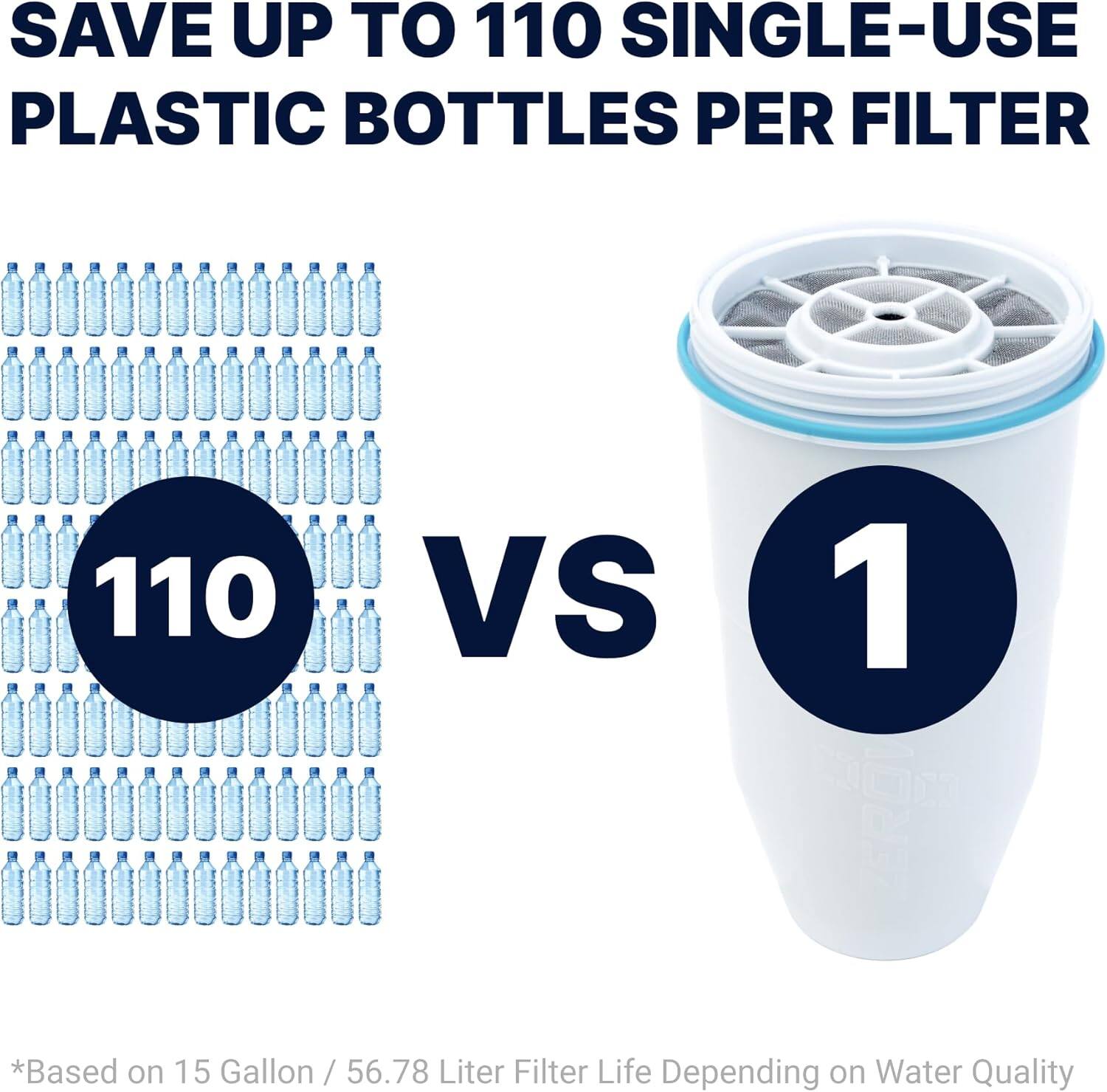 SAVE UP TO 110 SINGLE-USE PLASTIC BOTTLES PER FILTER

110 VS 1

*Based on 15 Gallon / 56.78 Liter Filter Life Depending on Water Quality