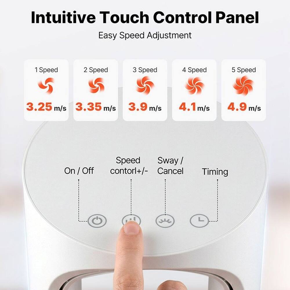 Intuitive Touch Control Panel  
Easy Speed Adjustment  
1 Speed 2 Speed 3 Speed 4 Speed 5 Speed  
3.25 m/s 3.35 m/s 3.9 m/s 4.1 m/s 4.9 m/s  
On / Off  
Speed control +/-  
Sway / Cancel  
Timing