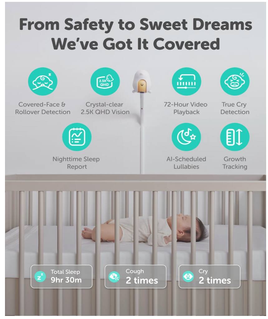 From Safety to Sweet Dreams We've Got It Covered

- Covered-Face & Rollover Detection
- Crystal-clear 2.5K QHD Vision
- 72-Hour Video Playback
- True Cry Detection
- Nighttime Sleep Report
- AI-Scheduled Lullabies
- Growth Tracking

Total Sleep: 9hr 30m
Cough: 2 times
Cry: 2 times