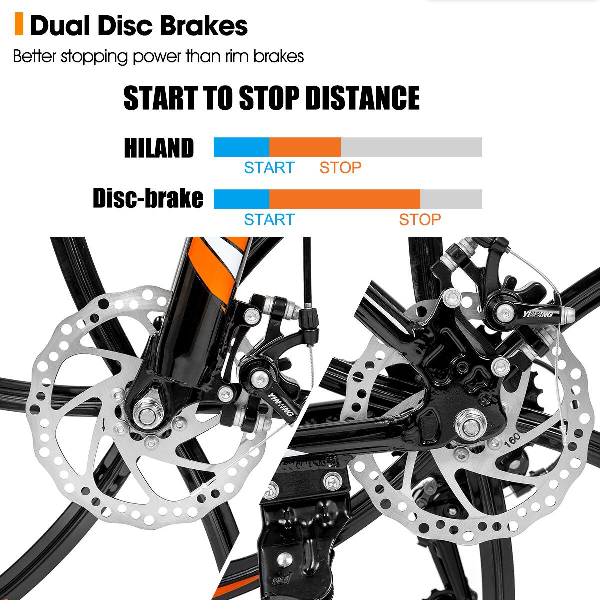 Dual Disc Brakes  
Better stopping power than rim brakes  

START TO STOP DISTANCE  

HILAND  
START STOP  

Disc-brake  
START STOP  

YINING 160
