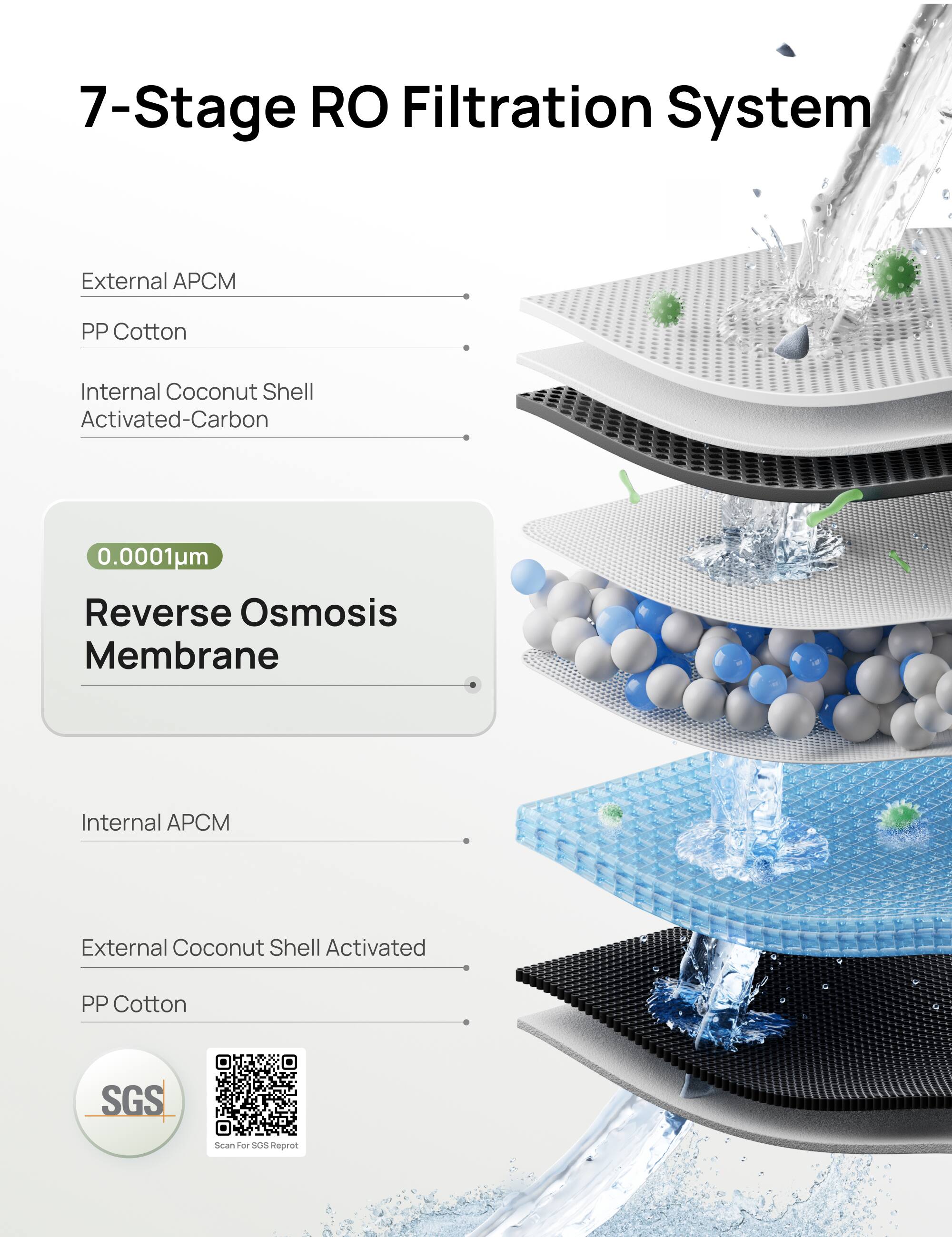 7-Stage RO Filtration System

External APCM  
PP Cotton  
Internal Coconut Shell Activated-Carbon  
0.0001µm Reverse Osmosis Membrane  
Internal APCM  
External Coconut Shell Activated  
PP Cotton  

SGS  
Scan For SGS Report