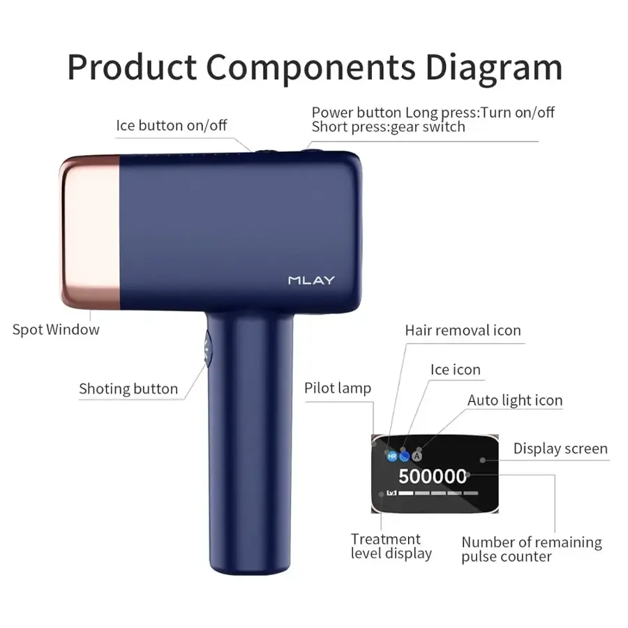 Product Components Diagram:

* Power button: Long press: Turn on/off
* Ice button on/off: Short press: Gear switch
* Spot Window
* Hair removal icon
* Shooting button
* Pilot lamp
* Ice icon
* Auto light icon
* HR A 500000
* Display screen
* Treatment level display
* Number of remaining pulse counter