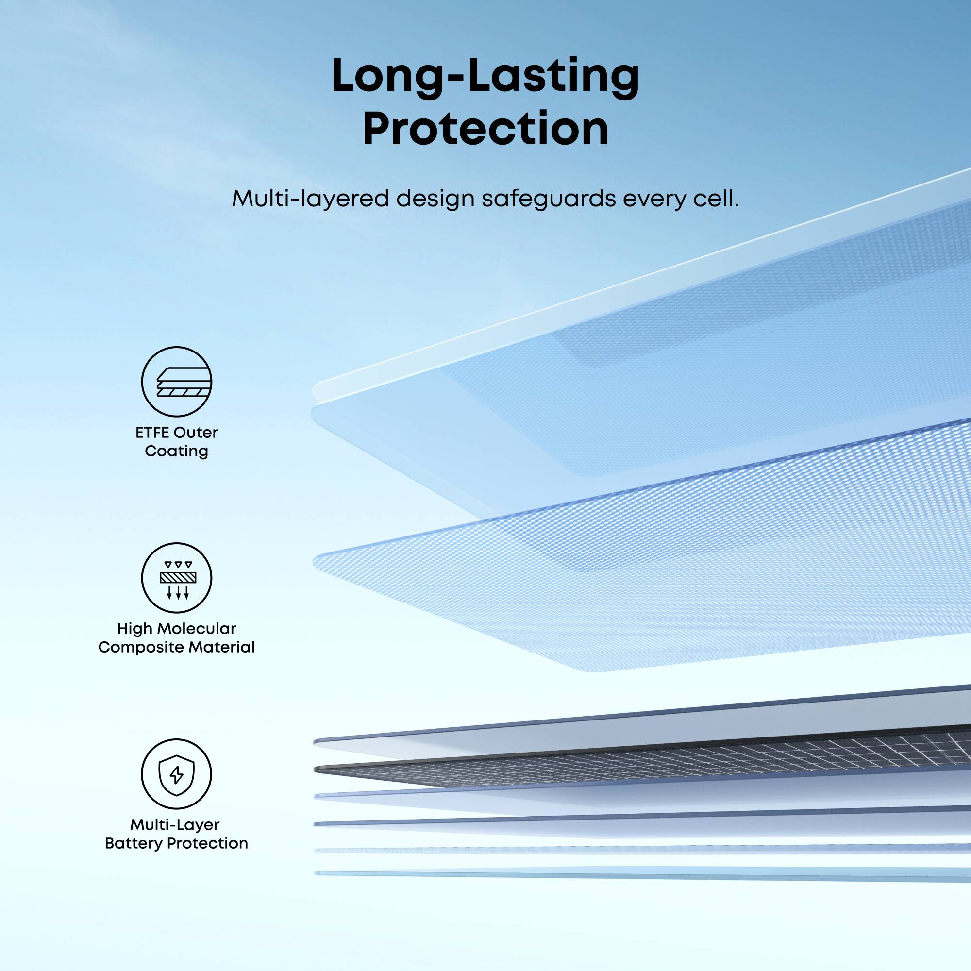 Long-Lasting Protection  
Multi-layered design safeguards every cell.  

ETFE Outer Coating  
High Molecular Composite Material  
Multi-Layer Battery Protection