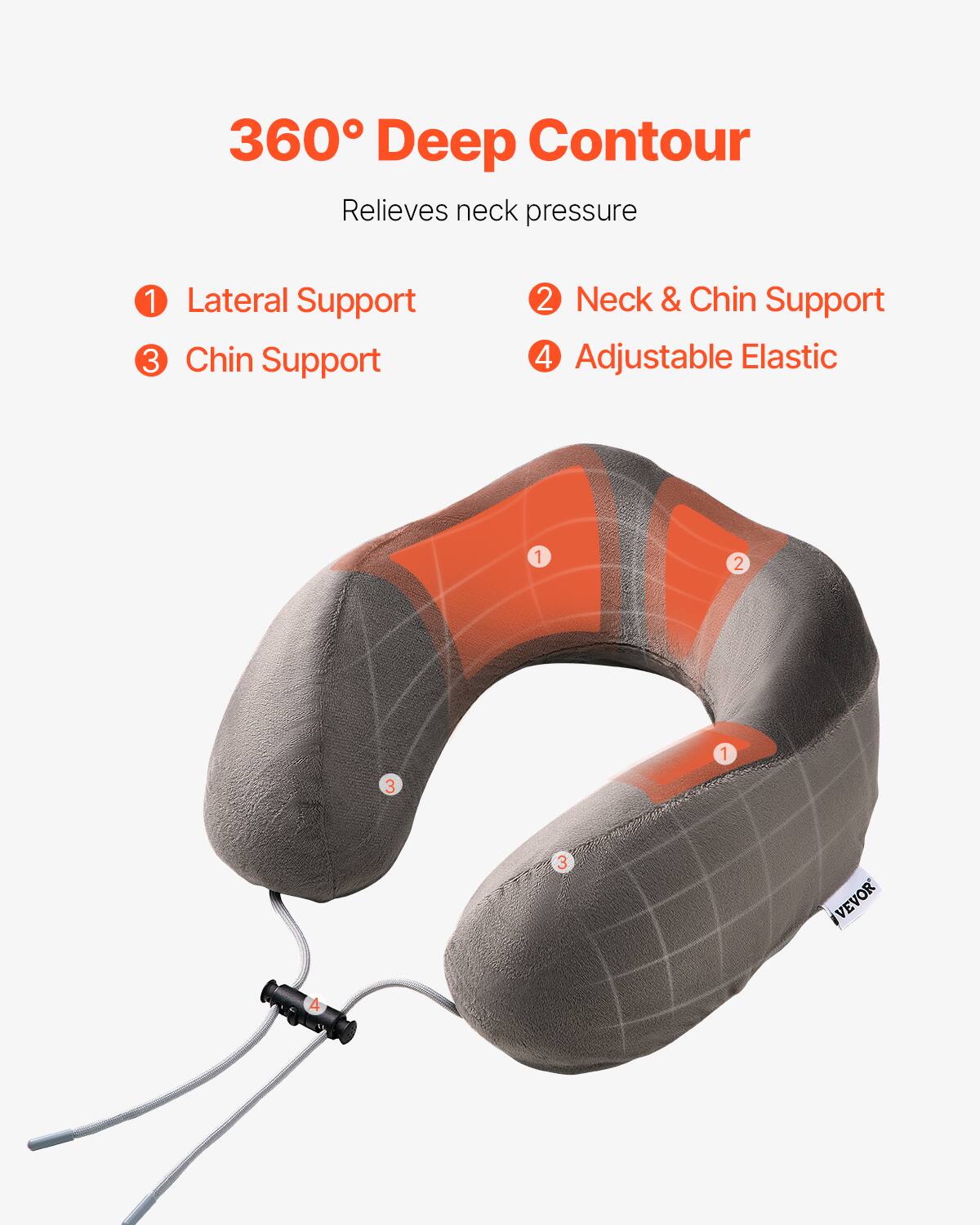 360° Deep Contour  
Relieves neck pressure  

1. Lateral Support  
2. Neck & Chin Support  
3. Chin Support  
4. Adjustable Elastic  

VEVOR