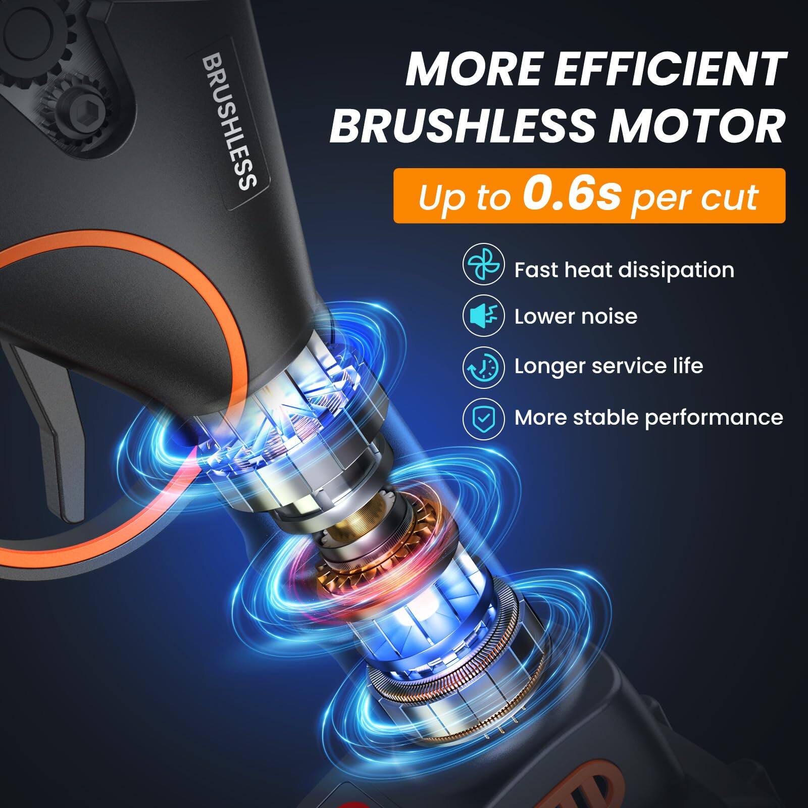 MORE EFFICIENT BRUSHLESS MOTOR  
Up to 0.6s per cut  

- Fast heat dissipation  
- Lower noise  
- Longer service life  
- More stable performance