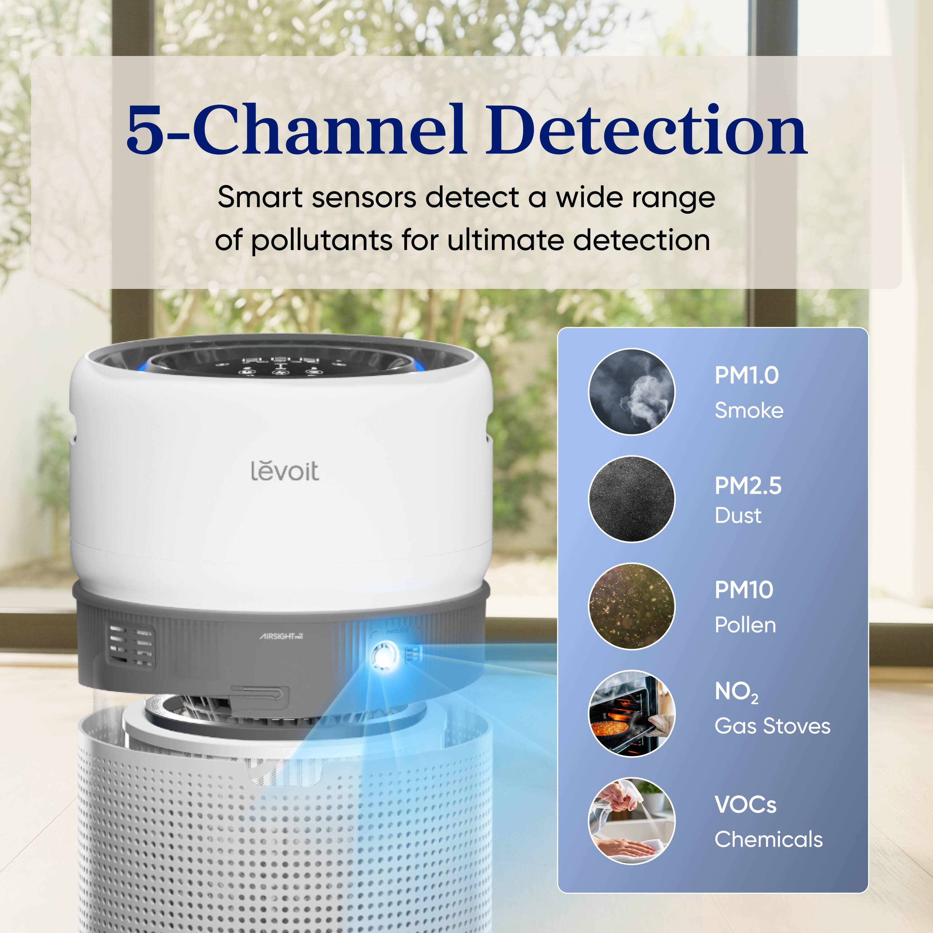 5-Channel Detection  
Smart sensors detect a wide range of pollutants for ultimate detection

PM1.0 Smoke  
PM2.5 Dust  
PM10 Pollen  
NO2 Gas Stoves  
VOCs Chemicals