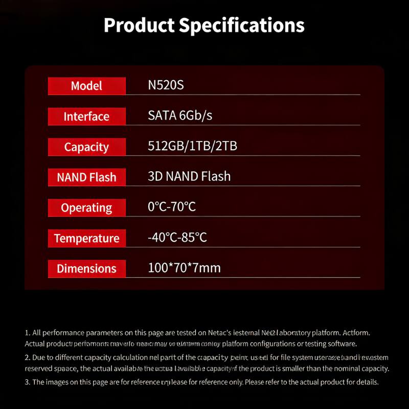 Product Specifications

Model: N520S  
Interface: SATA 6Gb/s  
Capacity: 512GB/1TB/2TB  
NAND Flash: 3D NAND Flash  
Operating Temperature: 0°C-70°C  
Temperature: -40°C-85°C  
Dimensions: 100*70*7mm  

1. All performance parameters on this page are tested on Netac's iesternal Nec2 laboratory platform. Actual product performance may vary due to platform configurations or testing software.  
2. Due to different capacity calculation and part of the capacity used for file system user area and reserved space, the actual available capacity of the product is smaller than the nominal capacity.  
3. The images on this page are for reference only. Please refer to the actual product for details.
