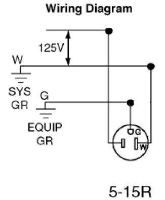 Wiring Diagram W 125V - SYS GR G - EQUIP GR W 5-15R