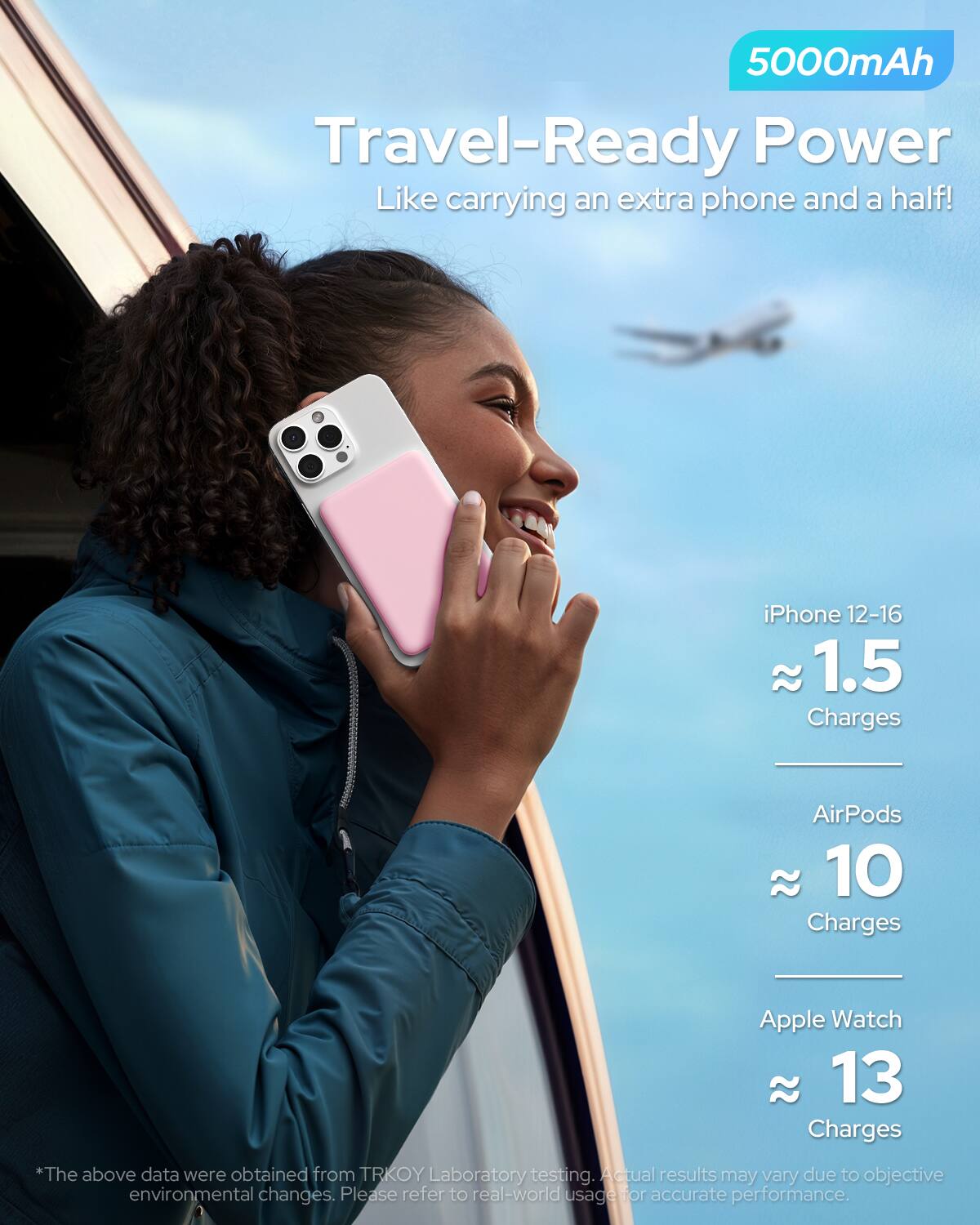 5000mAh Travel-Ready Power  
Like carrying an extra phone and a half!  

iPhone 12-16  
≈ 1.5 Charges  

AirPods  
≈ 10 Charges  

Apple Watch  
≈ 13 Charges  

*The above data were obtained from TRKOY Laboratory testing. Actual results may vary due to objective environmental changes. Please refer to real-world usage for accurate performance.