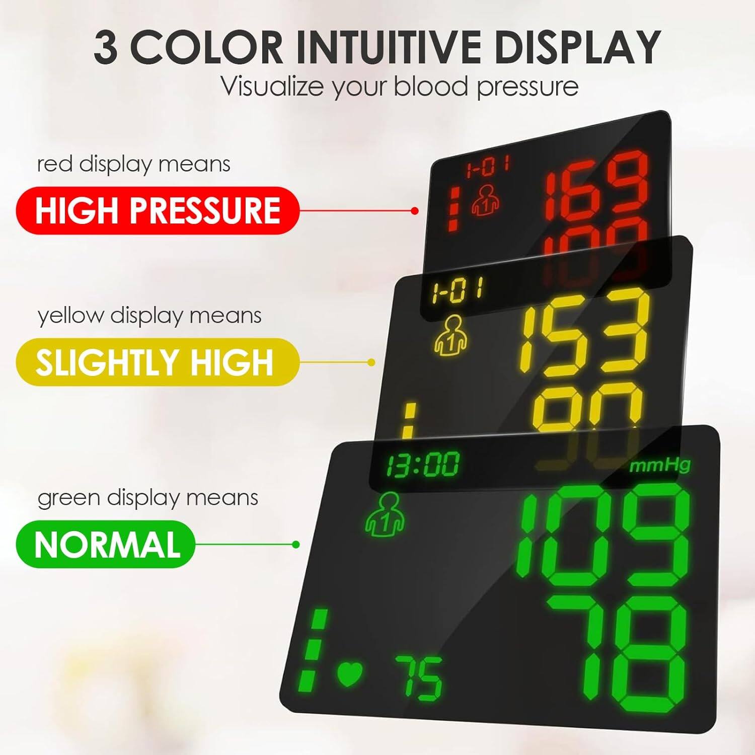 3 COLOR INTUITIVE DISPLAY  
Visualize your blood pressure

- red display means **HIGH PRESSURE**  
  169 / 100

- yellow display means **SLIGHTLY HIGH**  
  153 / 90

- green display means **NORMAL**  
  109 / 78
