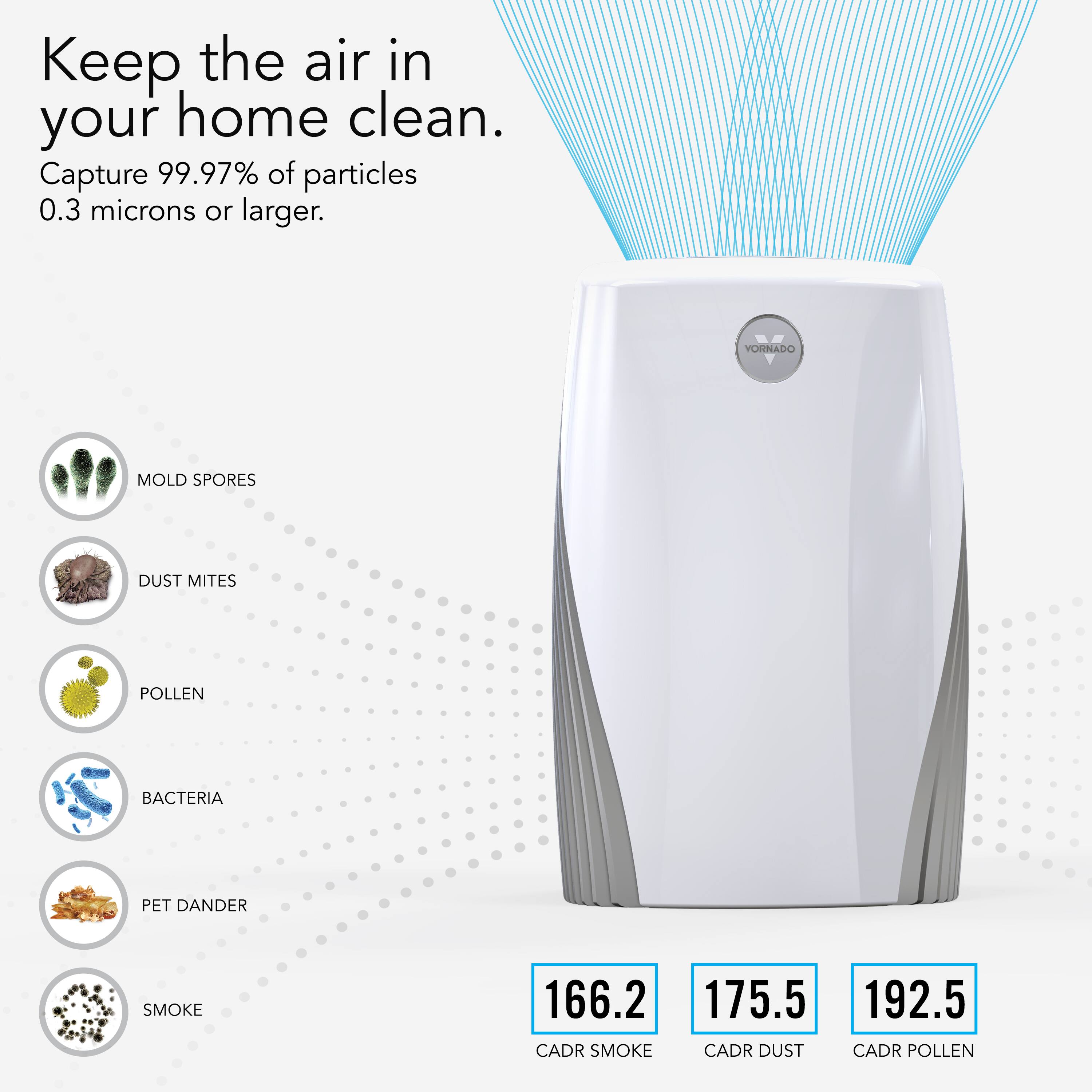 Keep the air in your home clean. Capture 99.97% of particles 0.3 microns or larger. YOUNG MOLD SPORES DUST MITES POLLEN BACTERIA PET DANDER SMOKE 166.2 175.5 192.5 CADR SMOKE CADR DUST CADR POLLEN