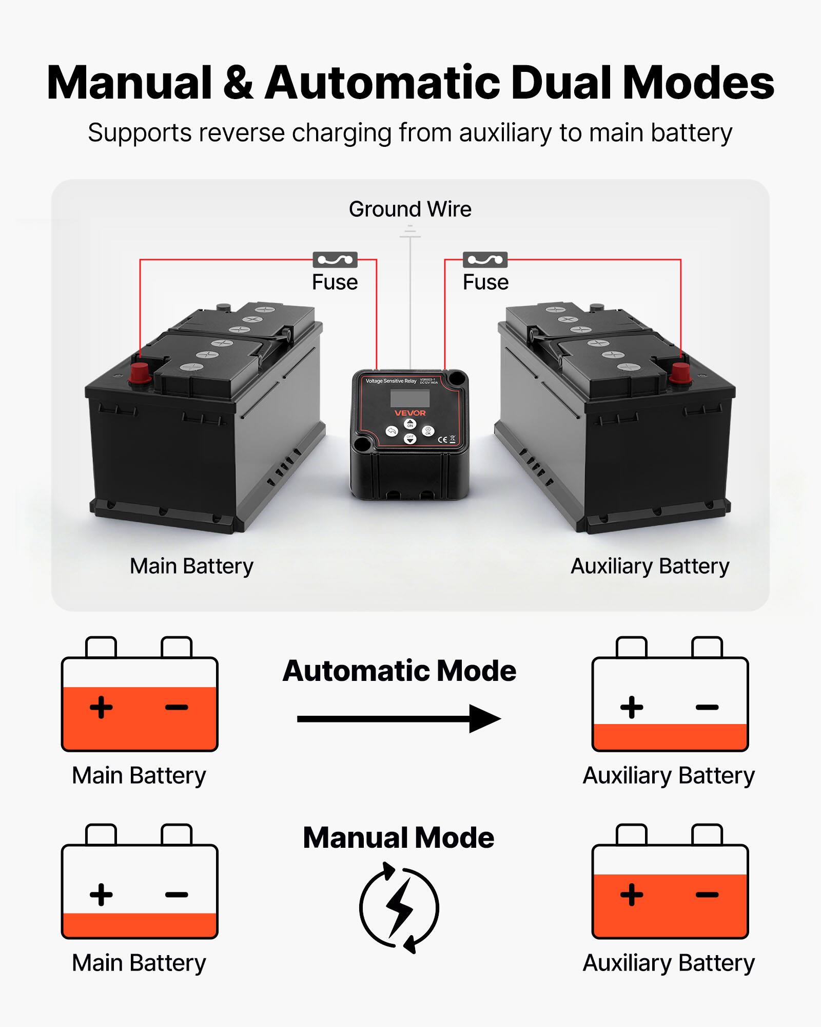 Manual & Automatic Dual Modes  
Supports reverse charging from auxiliary to main battery  

Ground Wire  
Fuse  
Fuse  

Automatic Mode  
Main Battery  
Auxiliary Battery  

Manual Mode  
Main Battery  
Auxiliary Battery