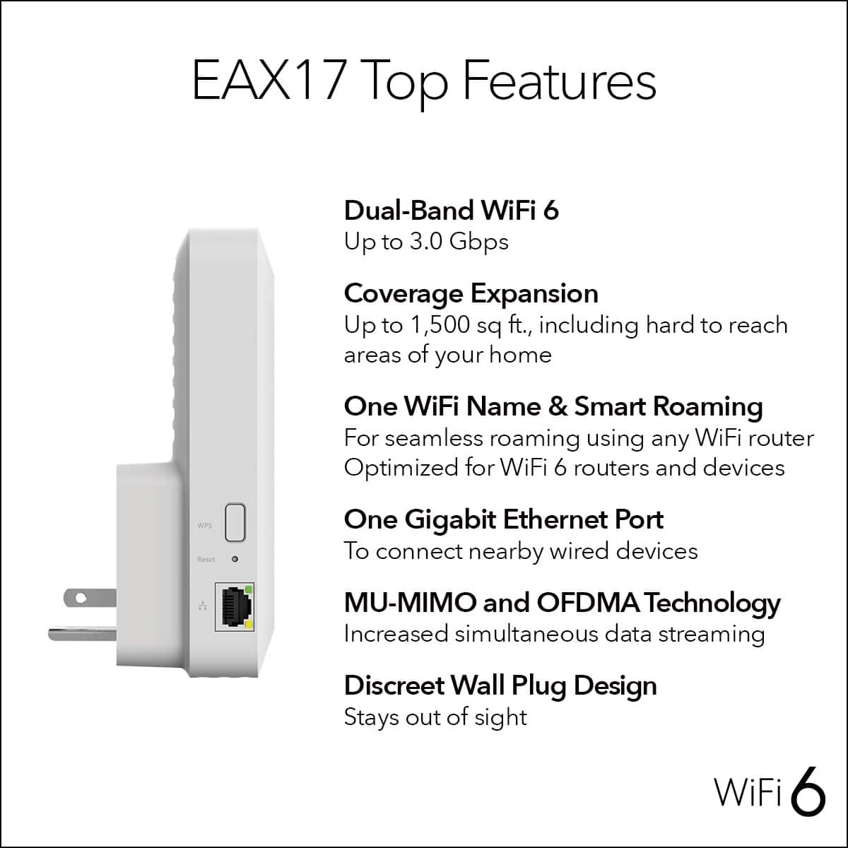 EAX17 Top Features
- Dual-Band WiFi 6
Up to 3.0 Gbps
- Coverage Expansion
Up to 1,500 sq ft., including hard to reach areas of your home
- One WiFi Name & Smart Roaming
For seamless roaming using any WiFi router
Optimized for WiFi 6 routers and devices
- One Gigabit Ethernet Port
To connect nearby wired devices
- MU-MIMO and OFDMA Technology
Increased simultaneous data streaming
- Discreet Wall Plug Design
Stays out of sight
WiFi 6