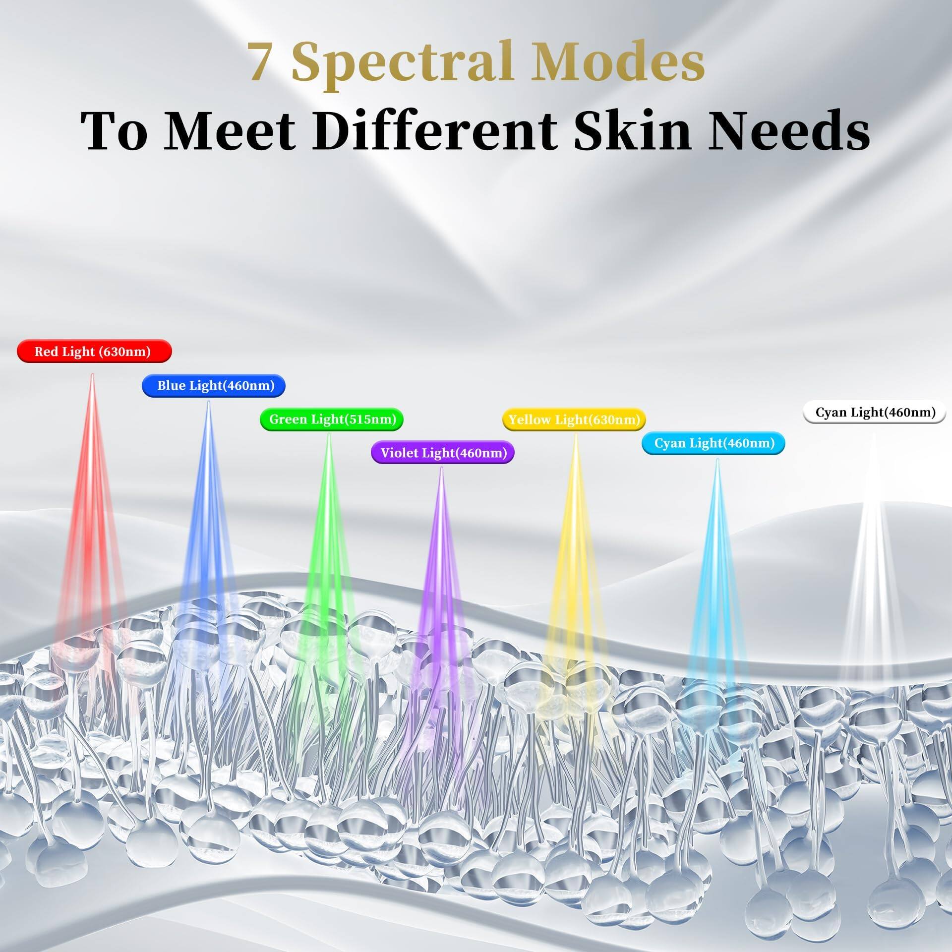7 Spectral Modes To Meet Different Skin Needs

- Red Light (630nm)
- Blue Light (460nm)
- Green Light (515nm)
- Yellow Light (630nm)
- Violet Light (460nm)
- Cyan Light (460nm)