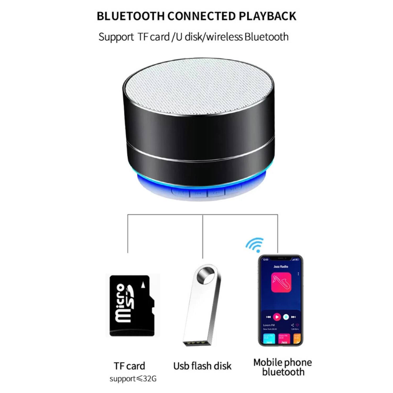 BLUETOOTH CONNECTED PLAYBACK  
Support TF card/U disk/wireless Bluetooth  

TF card  
support ≤32G  

Usb flash disk  

Mobile phone bluetooth