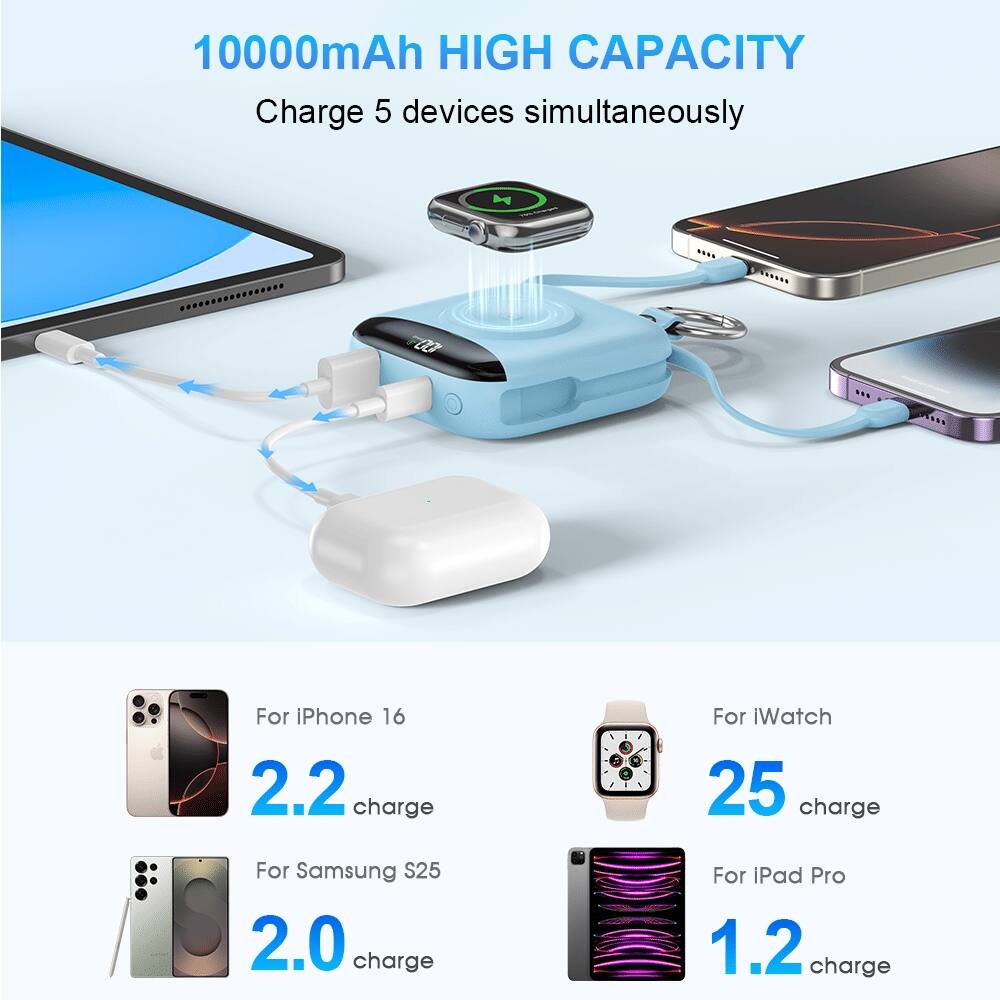 10000mAh HIGH CAPACITY
Charge 5 devices simultaneously

For iPhone 16 2.2 charge
For iWatch 25 charge
For Samsung S25 2.0 charge
For iPad Pro 1.2 charge