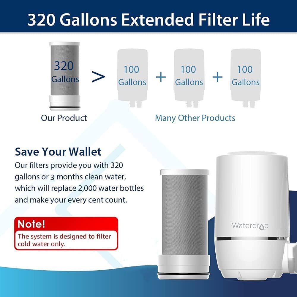 320 Gallons Extended Filter Life

Our Product  
320 Gallons

Many Other Products  
100 Gallons + 100 Gallons + 100 Gallons

Save Your Wallet  
Our filters provide you with 320 gallons or 3 months clean water, which will replace 2,000 water bottles and make your every cent count.

Note!  
The system is designed to filter cold water only.