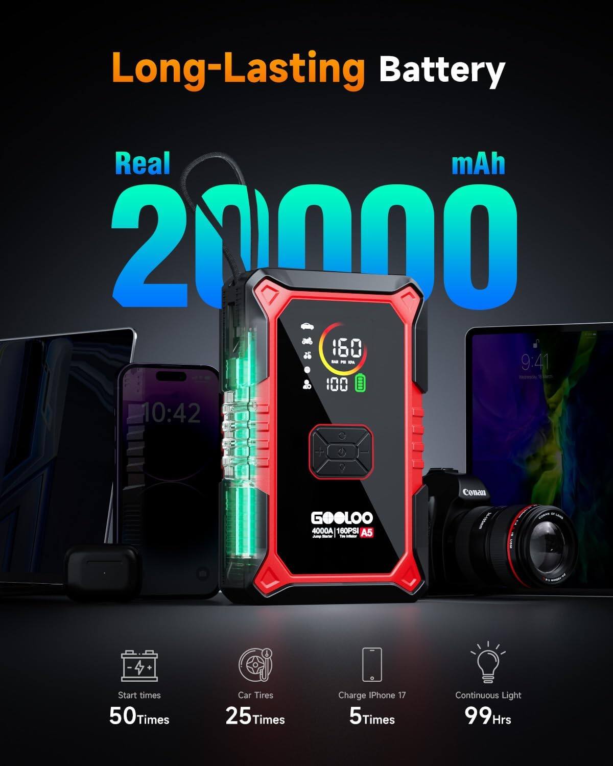 Long-Lasting Battery  
Real 20000 mAh  

9:41 - 100  
10:42  

GOOLOO 4000A 160PSI A5  

Start times 50 Times  
Car Tires 25 Times  
Charge iPhone 17 5 Times  
Continuous Light 99 Hrs