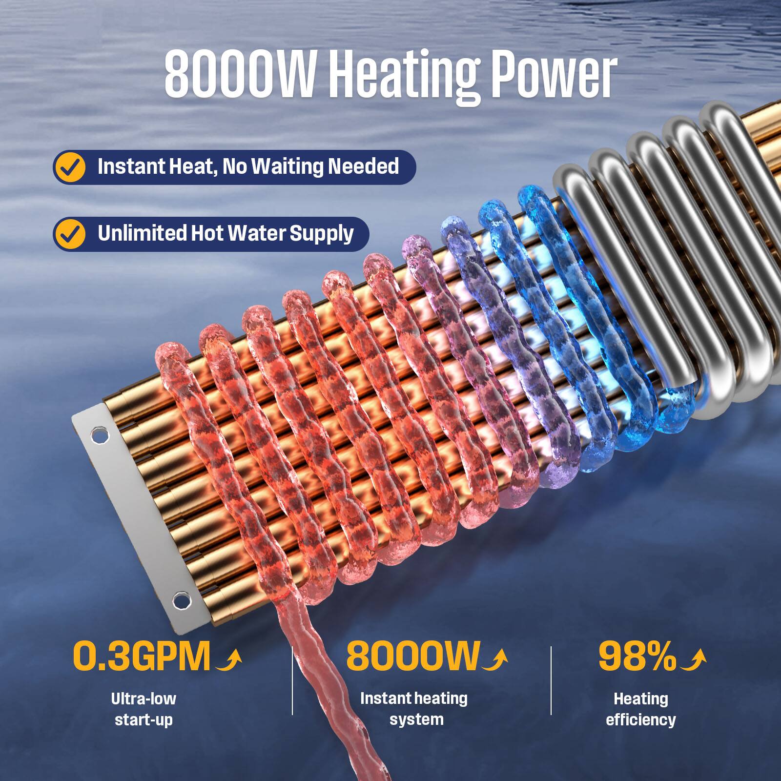 8000W Heating Power

- Instant Heat, No Waiting Needed
- Unlimited Hot Water Supply

0.3GPM Ultra-low start-up

8000W Instant heating system

98% Heating efficiency