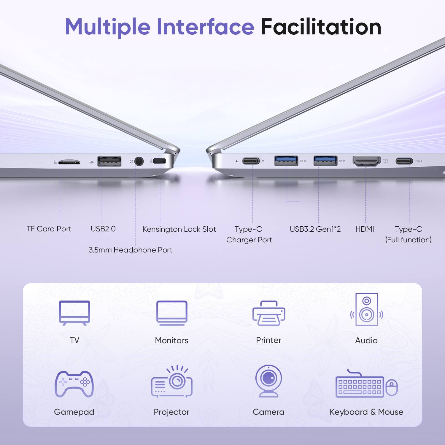 Multiple Interface Facilitation

- TF Card Port
- USB2.0
- Kensington Lock Slot
- Type-C Charger Port
- USB3.2 Gen1'2
- HDMI (Full function)
- 3.5mm Headphone Port

Devices:
- TV
- Monitors
- Printer
- Audio
- Gamepad
- Projector
- Camera
- Keyboard & Mouse