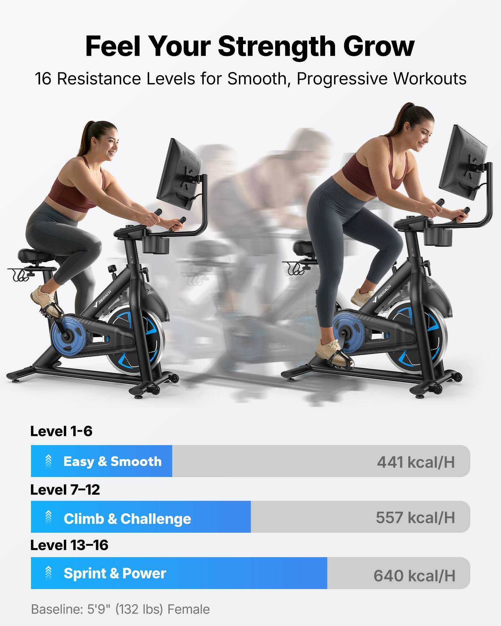 Feel Your Strength Grow  
16 Resistance Levels for Smooth, Progressive Workouts  

Level 1-6  
Easy & Smooth  
441 kcal/H  

Level 7-12  
Climb & Challenge  
557 kcal/H  

Level 13-16  
Sprint & Power  
640 kcal/H  

Baseline: 5'9" (132 lbs) Female