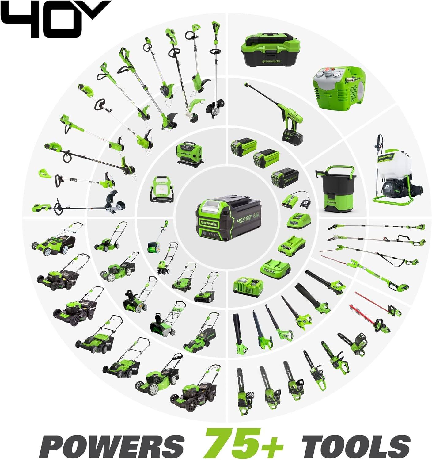 40V  
POWERS  
75+ TOOLS