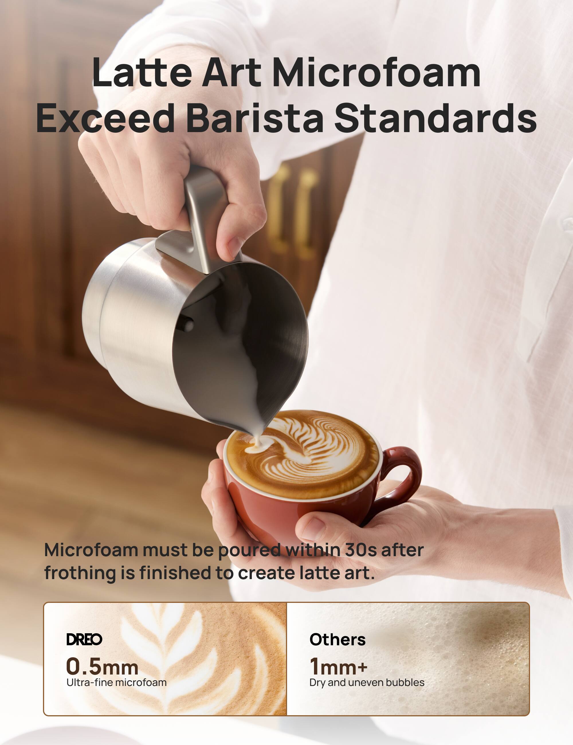 Latte Art Microfoam Exceed Barista Standards

Microfoam must be poured within 30s after frothing is finished to create latte art.

DREO
0.5mm
Ultra-fine microfoam

Others
1mm+
Dry and uneven bubbles