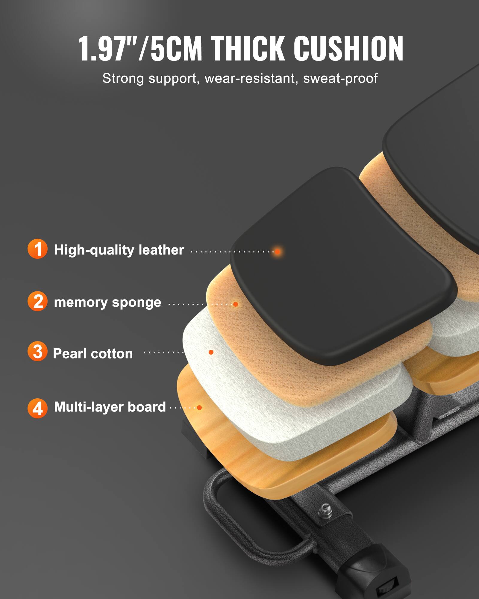 1.97"/5CM THICK CUSHION  
Strong support, wear-resistant, sweat-proof  

1. High-quality leather  
2. Memory sponge  
3. Pearl cotton  
4. Multi-layer board