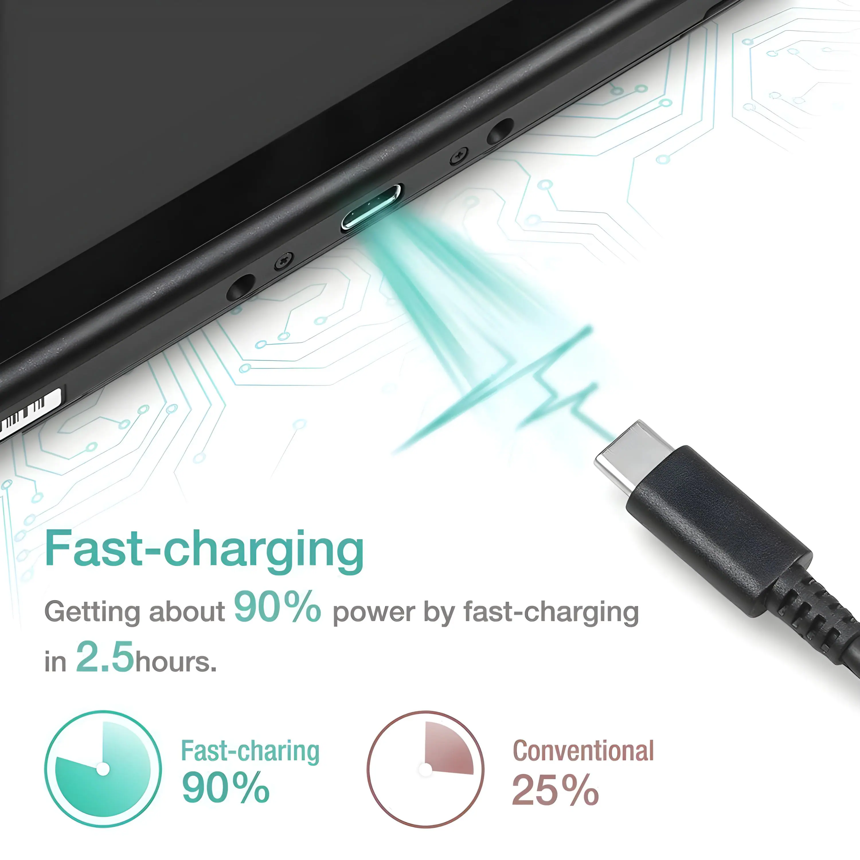 Fast-charging  
Getting about 90% power by fast-charging in 2.5 hours.  

Fast-charging 90%  
Conventional 25%