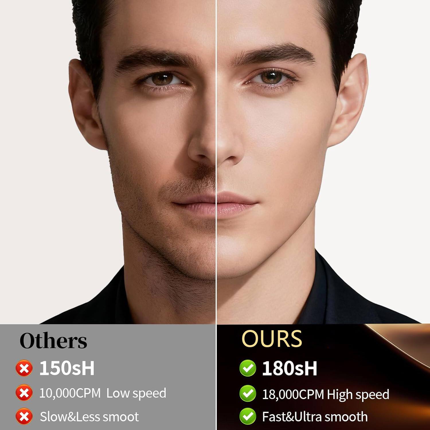 Others  
150sH  
10,000CPM Low speed  
Slow & Less smooth  

OURS  
180sH  
18,000CPM High speed  
Fast & Ultra smooth