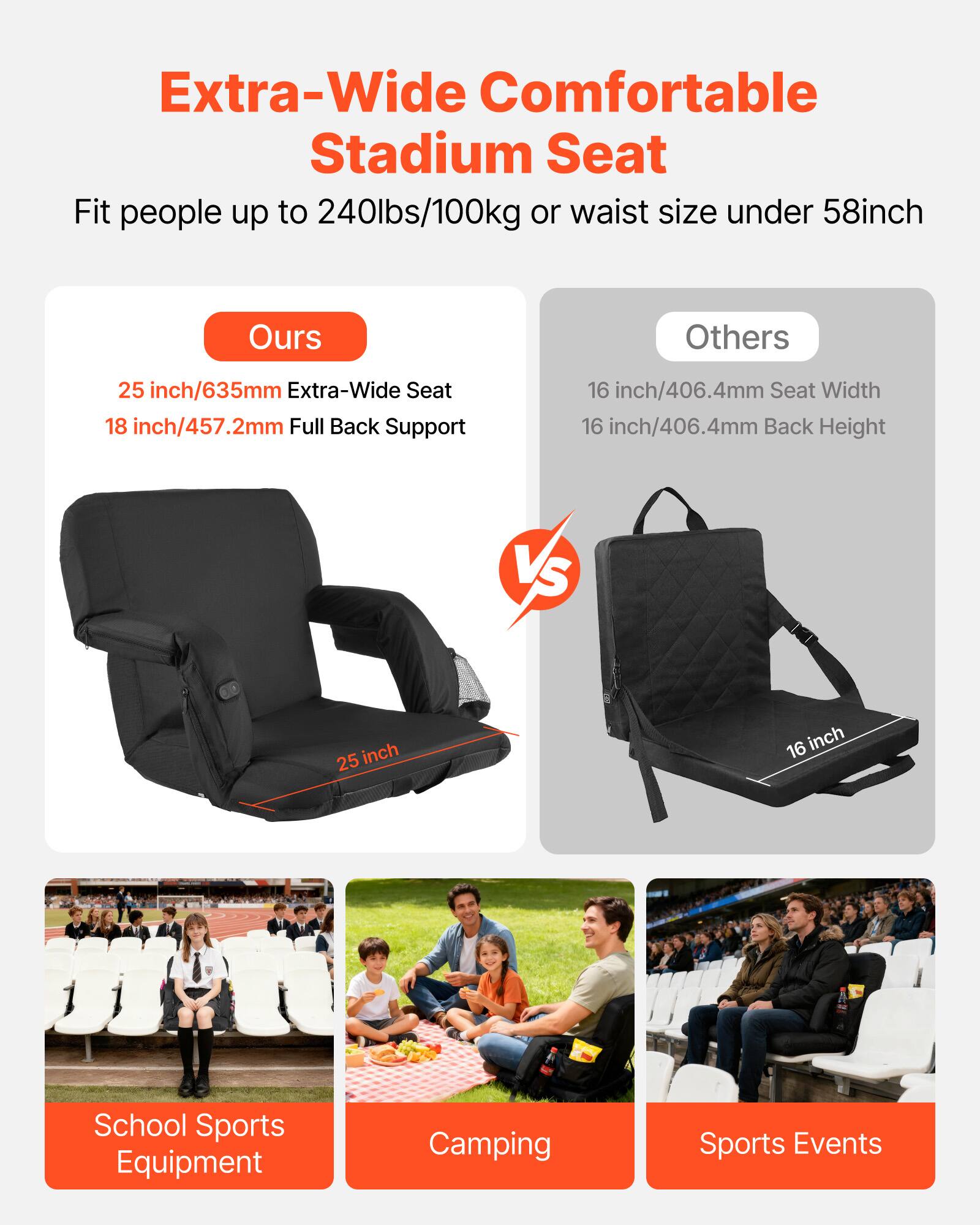 Extra-Wide Comfortable Stadium Seat  
Fit people up to 240lbs/100kg or waist size under 58inch  

**Ours**  
- 25 inch/635mm Extra-Wide Seat  
- 18 inch/457.2mm Full Back Support  

**Others**  
- 16 inch/406.4mm Seat Width  
- 16 inch/406.4mm Back Height  

School Sports Equipment  
Camping  
Sports Events