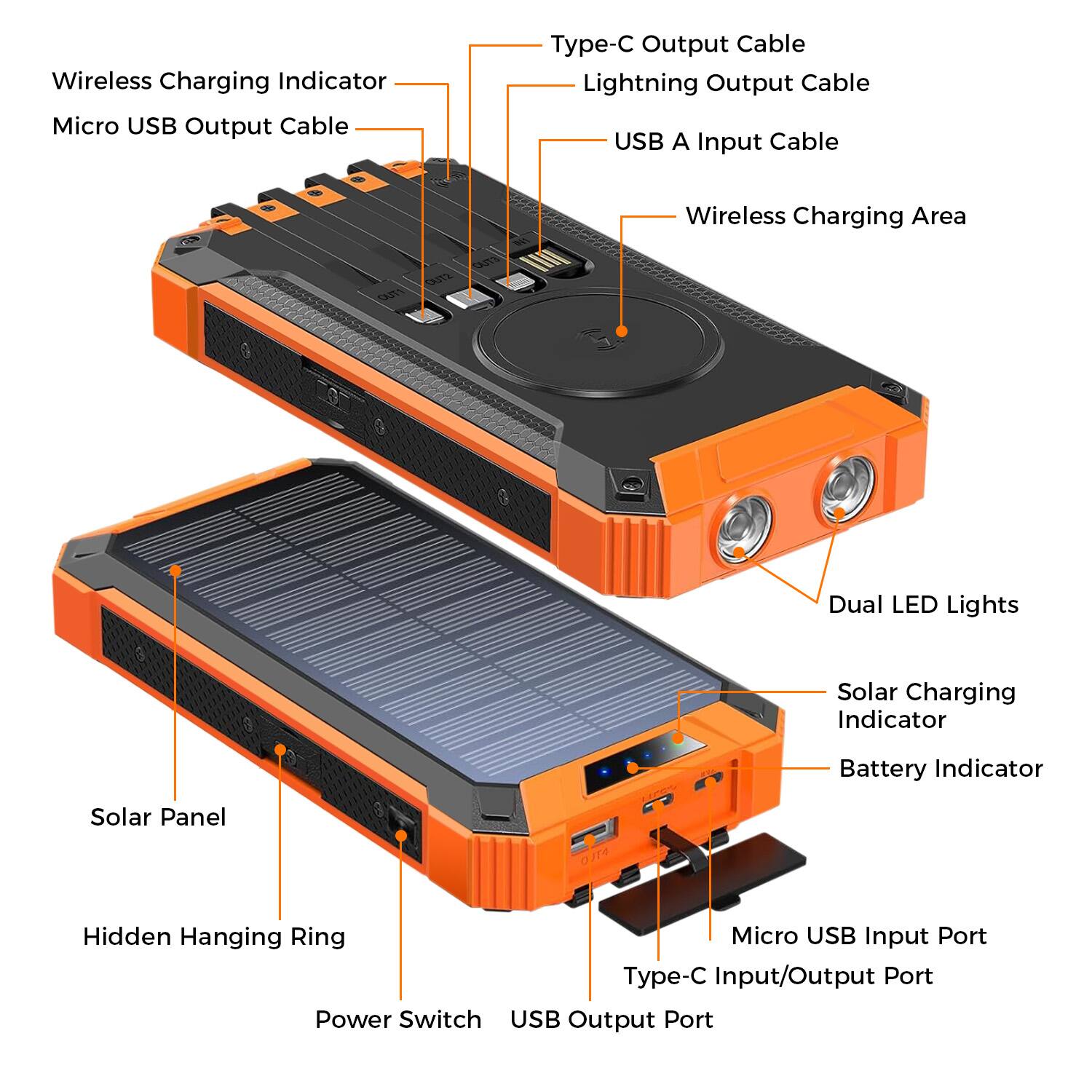 Wireless Charging Indicator, Micro USB Output Cable, Type-C Output Cable, Lightning Output Cable, USB A Input Cable, Wireless Charging Area, Dual LED Lights, Solar Charging Indicator, Battery Indicator, Solar Panel, Hidden Hanging Ring, Micro USB Input Port, Type-C Input/Output Port, Power Switch, USB Output Port