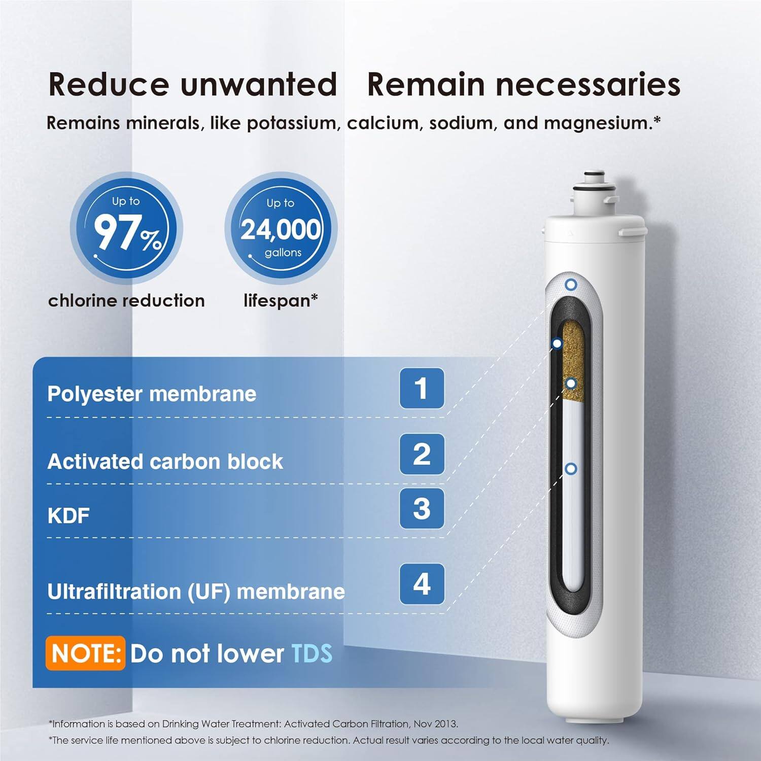 Reduce unwanted minerals, like potassium, calcium, sodium, and magnesium.  
Remain necessary minerals, like potassium, calcium, sodium, and magnesium.  
Up to 97% chlorine reduction  
Up to 24,000 gallons lifespan  

1. Polyester membrane  
2. Activated carbon block  
3. KDF  
4. Ultrafiltration (UF) membrane  

NOTE: Do not lower TDS  

*Information is based on Drinking Water Treatment: Activated Carbon Filtration, Nov 2013.  
*The service life mentioned above is subject to chlorine reduction. Actual result varies according to the local water quality.