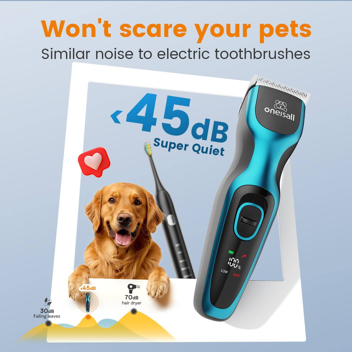 Won't scare your pets  
Similar noise to electric toothbrushes  
<45 dB Super Quiet  
30dB Falling leaves  
45dB = 30dB  
70dB hair dryer