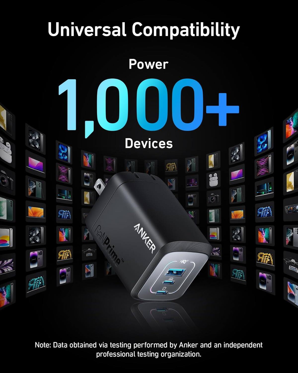 Universal Compatibility
Power 1,000+ Devices
GaNPrime ANKER
Note: Data obtained via testing performed by Anker and an independent professional testing organization.