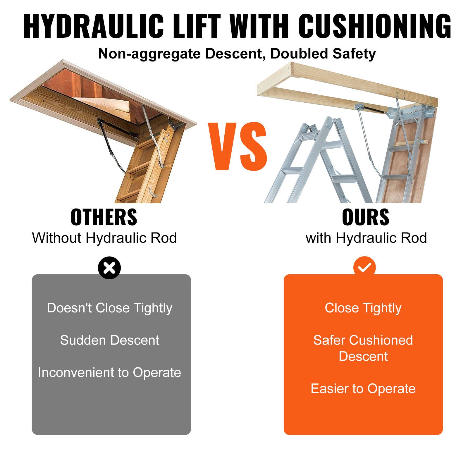 HYDRAULIC LIFT WITH CUSHIONING  
Non-aggregate Descent, Doubled Safety

**VS**

**OTHERS**  
Without Hydraulic Rod  
- Doesn't Close Tightly  
- Sudden Descent  
- Inconvenient to Operate

**OURS**  
with Hydraulic Rod  
- Close Tightly  
- Safer Cushioned Descent  
- Easier to Operate