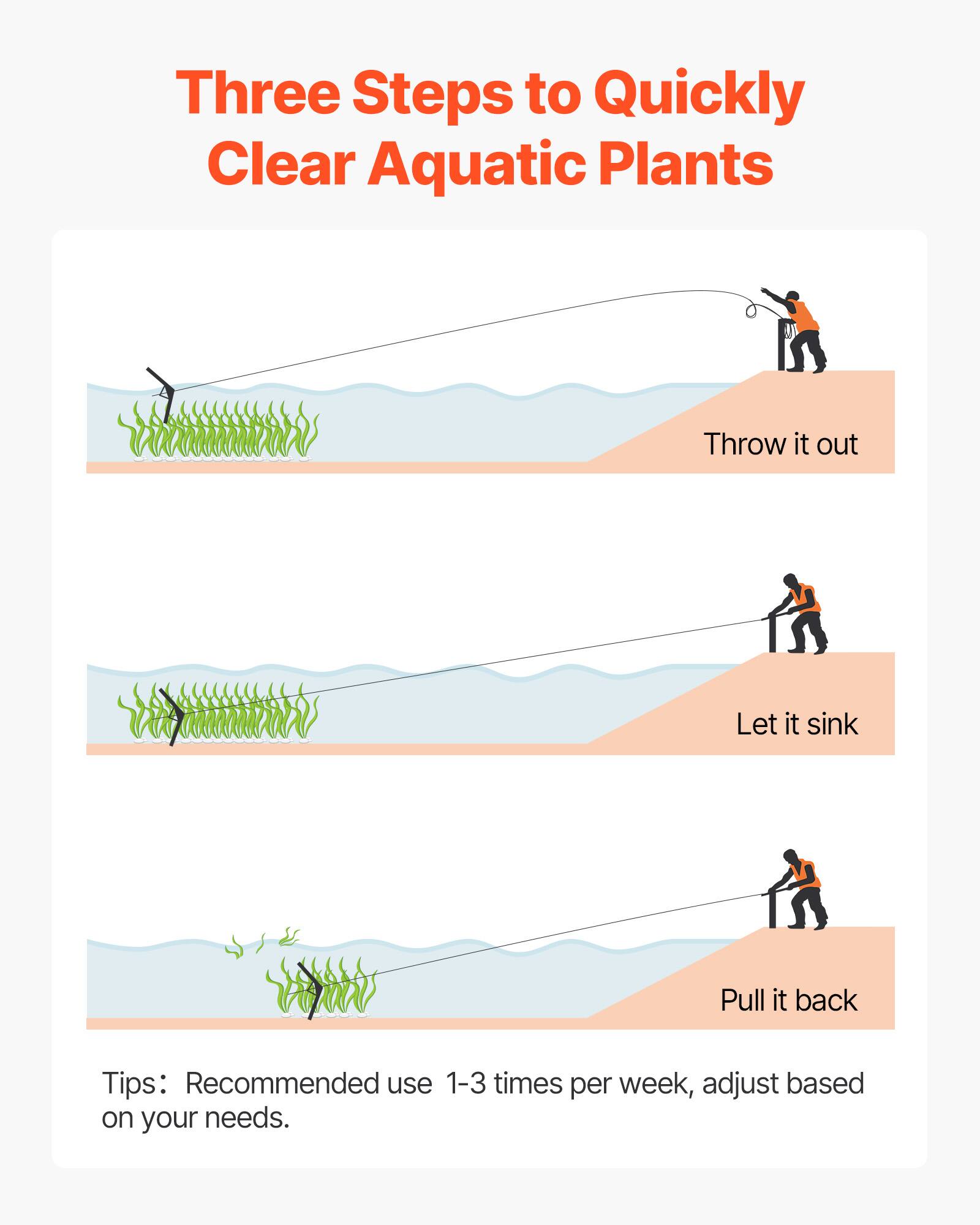Three Steps to Quickly Clear Aquatic Plants

1. Throw it out
2. Let it sink
3. Pull it back

Tips: Recommended use 1-3 times per week, adjust based on your needs.