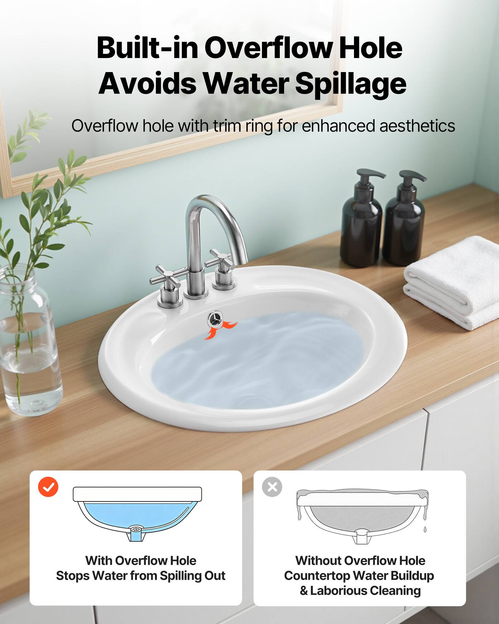 Built-in Overflow Hole Avoids Water Spillage

Overflow hole with trim ring for enhanced aesthetics

With Overflow Hole Stops Water from Spilling Out

Without Overflow Hole Countertop Water Buildup & Laborious Cleaning