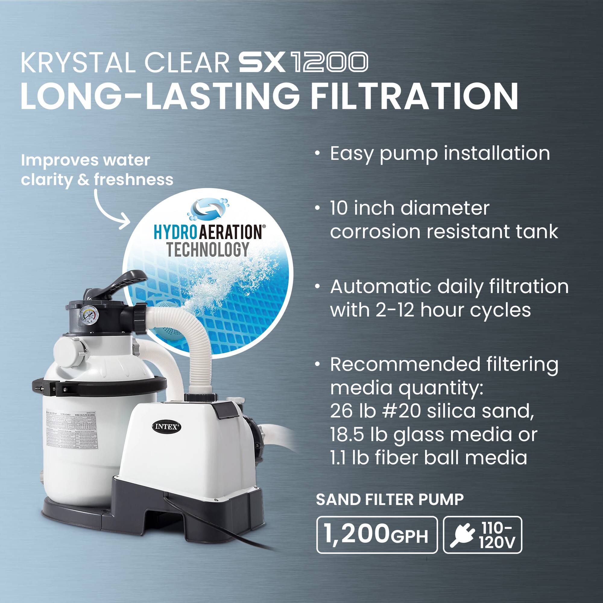 KRYSTAL CLEAR SX1200 LONG-LASTING FILTRATION  
Improves water clarity & freshness  

HYDROAERATION TECHNOLOGY  

- Easy pump installation  
- 10 inch diameter corrosion resistant tank  
- Automatic daily filtration with 2-12 hour cycles  
- Recommended filtering media quantity: 26 lb #20 silica sand, 18.5 lb glass media or 1.1 lb fiber ball media  

SAND FILTER PUMP  
1,200GPH  
110-120V